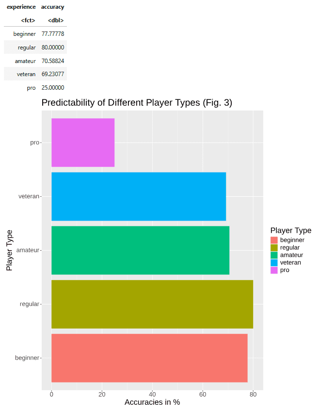PlaCraft.ai Player Analysis scene 1